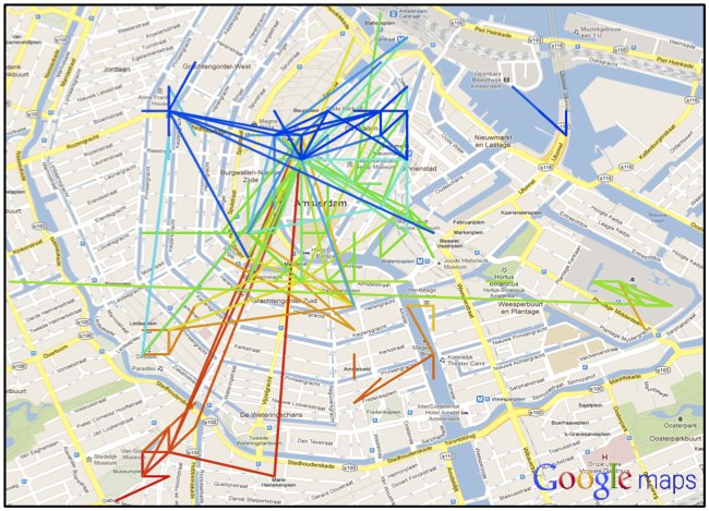 Photographer Paths
